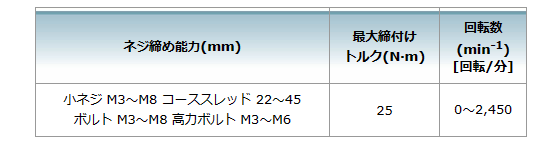 マキタ makita ペンインパクトドライバー 電動工具 インパクトドライバー スペック